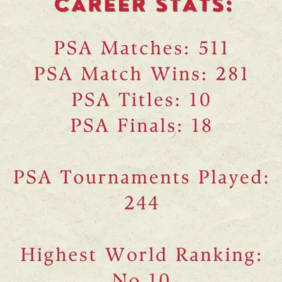 The incredible career stats of Saurav Ghosal, the only Indian man to reach the world's top 10. His legacy is an inspiration to every player in our academy.