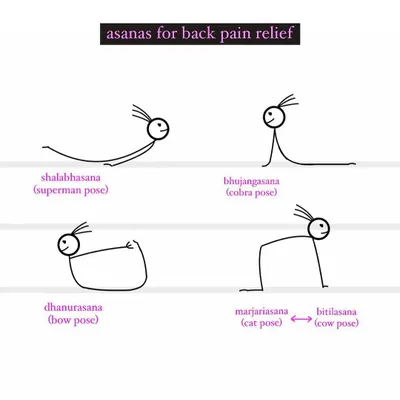 A simple, illustrated guide to asanas for back pain relief. Poses like Bhujangasana (Cobra Pose) and Marjaryasana-Bitilasana (Cat-Cow) help to strengthen and mobilize the spine, alleviating discomfort from sitting for long hours.