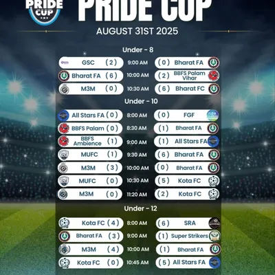 The complete fixture list for a packed day of football. I ensure my tournaments are well-scheduled for teams in all age groups, from U-8 to U-14.