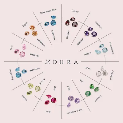 The gem you are born with says more than just your birthday. Every birthstone holds a unique energy, from love and luck to strength and serenity. This chart shows the stone for each month, a perfect starting point for your personalized piece.