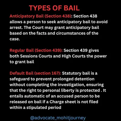 Understanding the main types of bail is crucial. I can help you file for Anticipatory Bail to prevent arrest, Regular Bail after an arrest, or Default Bail if the investigation timelines are not met by the authorities.