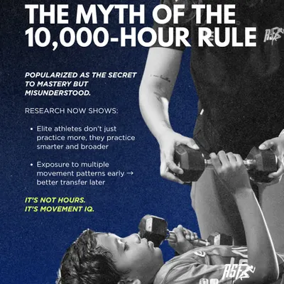 Mastery is about smart practice, not just more practice. This visual debunks the 10,000-hour rule, explaining that research shows elite athletes benefit from broader movement exposure early on, building "movement IQ" rather than just hours.