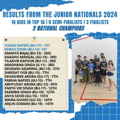 A summary of our dominant performance at the 2024 Junior Nationals. With 16 kids in the top 16, 6 semi-finalists, and 2 National Champions, our academy demonstrated its strength across all age groups.