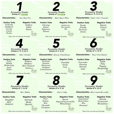 Your personality number, calculated from your birth date, reveals your fundamental traits. This chart shows the positive and negative characteristics associated with each number from 1 to 9, giving you a starting point for self-discovery.