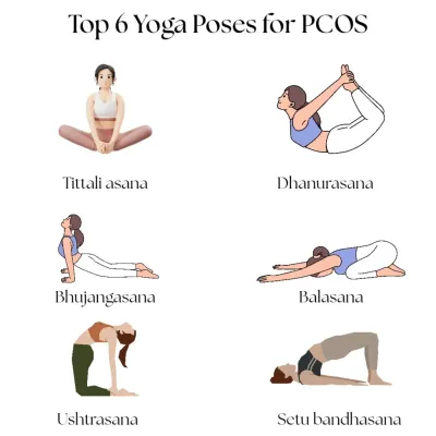 For those managing PCOS, these six yoga poses can be transformative. This guide illustrates asanas like Tittali asana and Dhanurasana, which are known to stimulate the ovaries, reduce stress, and support hormonal balance.
