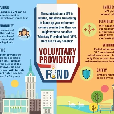The Voluntary Provident Fund (VPF) is an excellent tool for salaried employees looking to boost their retirement savings while enjoying tax benefits. This infographic details its key features, including tax exemption, safety, and the same interest rate as EPF.