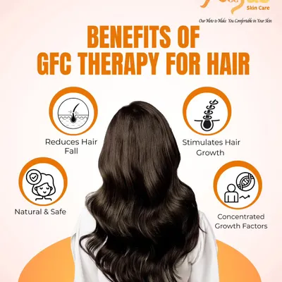 This graphic summarizes the key benefits of GFC therapy. The treatment effectively reduces hair fall and stimulates growth by using a concentrated dose of your body's own growth factors, making it both natural and safe.