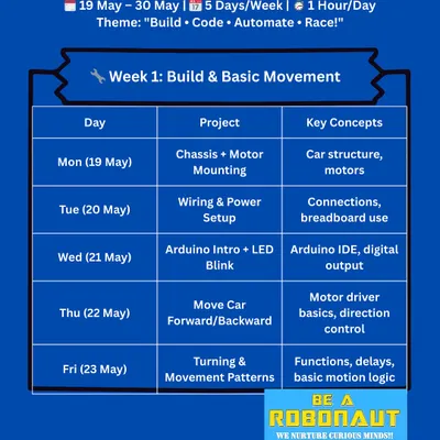 Here's the week 1 plan for our Arduino Car Summer Camp. Kids will learn about chassis, motors, wiring, and basic movement, building their car from the ground up.