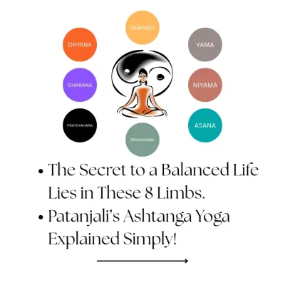 The secret to a balanced life lies in Patanjali's Ashtanga Yoga, or the Eight Limbs. This infographic provides a simple overview of this ancient path, which is a step-by-step guide to living with purpose.