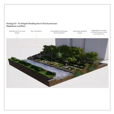 This cross-section render illustrates my proposal for a floodable landscape along a Rajakaluve. It details the integration of an additional concrete drain, rain gardens for percolation, and naturally graded slopes with vegetation to control smell and sound, turning a problem area into a functional amenity.