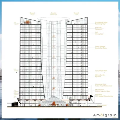 This is the sectional elevation of my collaborative pitch for the Detroit Waterfront Development. The design features three towers for residential, hotel, and office use, connected by a multi-level podium with public plazas, retail, and a winter garden.