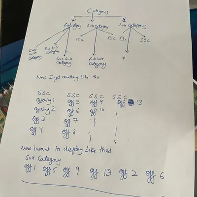 sometimes it starts with a quick sketch. this was me mapping out the component hierarchy for a complex feature before diving into the code.