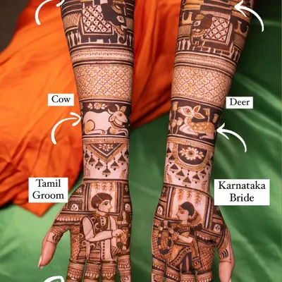This design is a perfect example of a "two-states" love story, blending elements from Karnataka and Tamil Nadu. The annotated image highlights the custom motifs, including the ISKCON temple, a Kannada bride, a Tamil groom, and a Pichwai cow.
