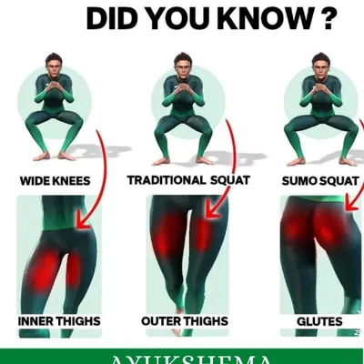 Understanding your body is key to getting results. This guide shows how different squat variations, like the traditional squat and sumo squat, target different muscles including your inner thighs, outer thighs, and glutes. I teach you the right form for maximum benefit.