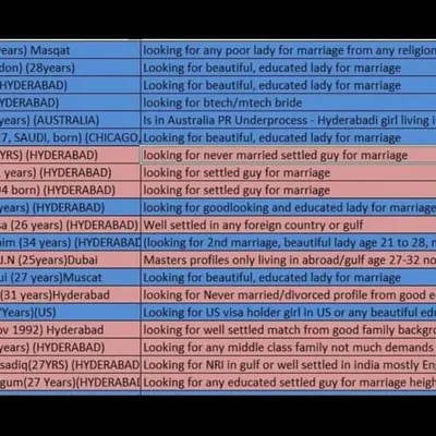 This list shows real examples of profiles from places like Muscat, London, Chicago, and the US. I manage many NRI proposals and help families navigate the process of finding a match across continents.