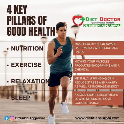 Good health rests on four key pillars: Nutrition, Exercise, Relaxation, and Sleep. This graphic explains the importance of each pillar and how they work together to create a foundation for a healthy life.
