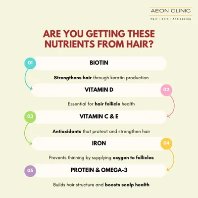 Are you getting these key nutrients for your hair? Biotin, Vitamin D, Iron, and Protein are all essential for strengthening hair and supporting follicle health.