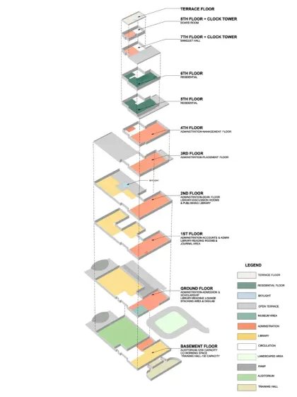 This exploded axonometric drawing of the Sona University Library illustrates the layered spatial hierarchy of the building. It's a key tool in our design process for visualizing how diverse functions can be stacked vertically to create a cohesive whole.