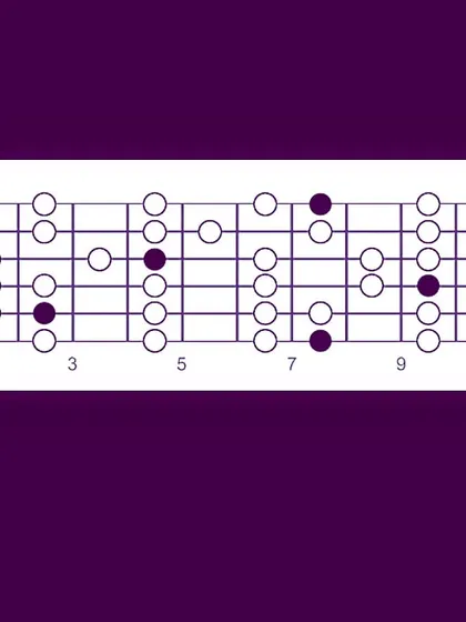 A guitar fretboard diagram showing all the positions of the C note. We encourage students to practice scales in different positions to unlock their creativity.