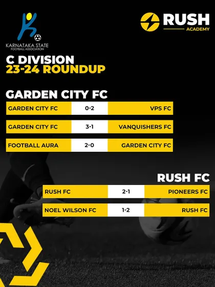 A roundup of our recent results in the C Division. We celebrate our wins and learn from every match as we fight for promotion.