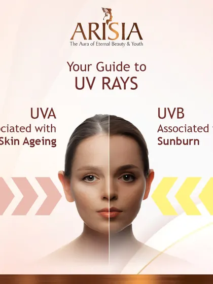 A simple guide to understanding UV rays. UVA rays are associated with skin ageing, while UVB rays are associated with sunburn. A broad-spectrum sunscreen protects you from both.