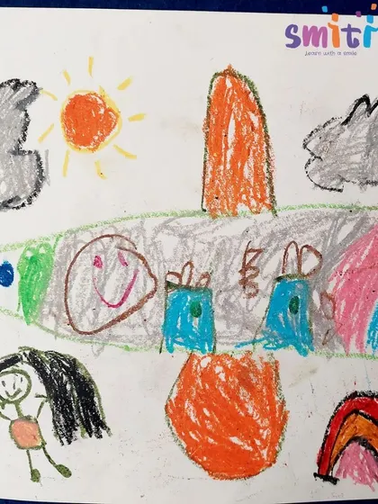 A child's colorful drawing inspired by the aircraft she saw at the museum. Art is a powerful way for children to process and express what they have learned.