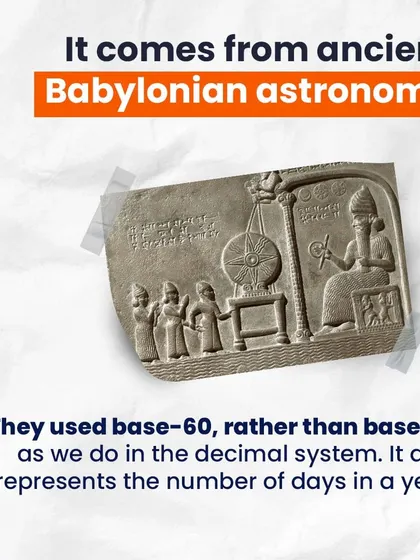 The 360-degree circle comes from ancient Babylonian astronomy. They used a base-60 number system, and 360 is also close to the number of days in a year.