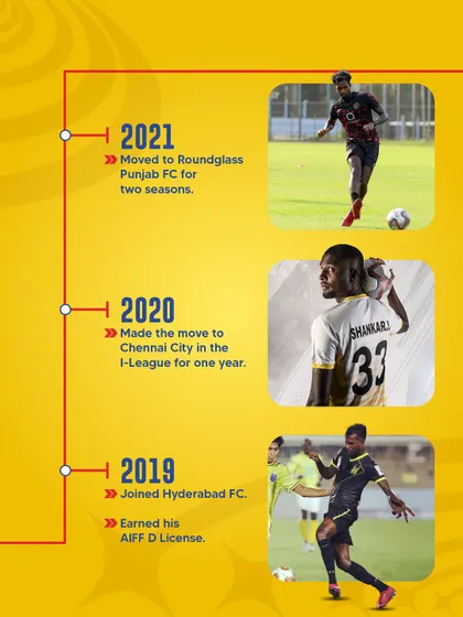 A look at Coach Shankar's career across various clubs in the I-League and ISL. This diverse experience enriches our coaching program.