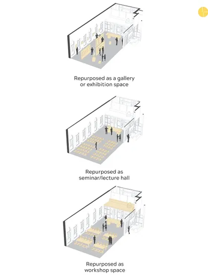 The Loft was designed for flexibility. These diagrams show how a single area can be repurposed for different functions: as a gallery for exhibitions, a hall for seminars and lectures, or a collaborative area for workshops.