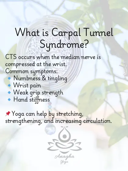 This graphic explains what CTS is and how yoga helps by stretching, strengthening, and increasing circulation to the affected area.