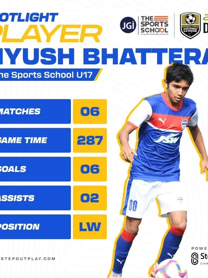 Spotlight on Piyush Bhatterai's impressive stats, including 6 goals in 6 matches, demonstrating the effectiveness of our attacking training.