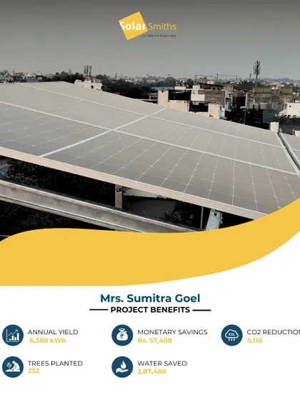 Mrs. Sumitra Goel's switch to solar is saving her ₹57,488 each year. Her system also cuts down 5,110 kg of CO2, contributing to a greener tomorrow.