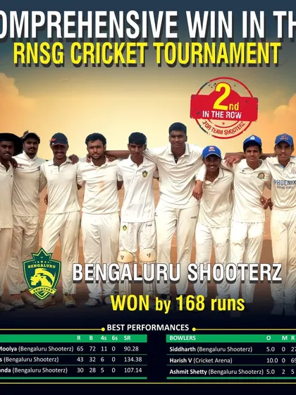 Our senior men's cricket team celebrating a comprehensive 168-run victory in the RNSG Cricket Tournament. Our program develops players for success at all levels, from youth leagues to competitive senior tournaments.