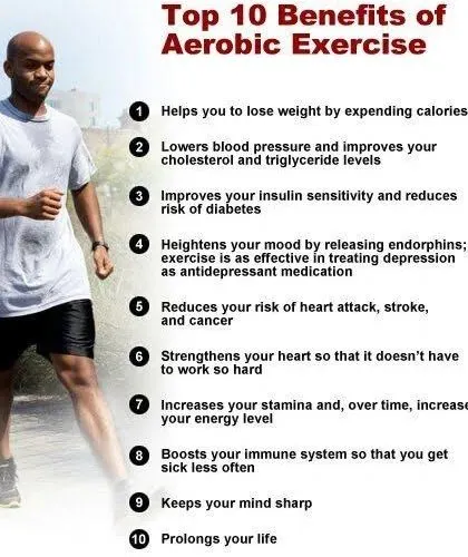 An informational graphic showing the top 10 benefits of aerobic exercise. My classes are designed to help you achieve these benefits, from weight loss to improved mental health.