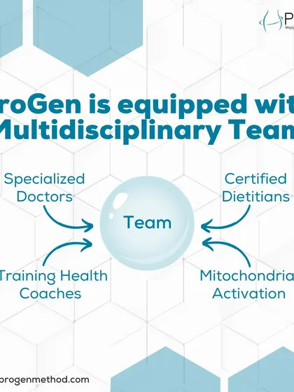 We are equipped with a multidisciplinary team of specialized doctors, certified dietitians, and health coaches. This comprehensive support system is crucial for both the weight loss and maintenance phases.