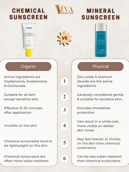 Chemical versus Mineral Sunscreen: what's the difference? This graphic breaks it down, explaining the active ingredients and suitability for different skin types so you can make an informed choice.