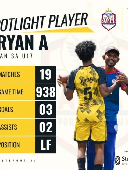 Spotlight on our U17 left forward, Aryan A, with his stats from 19 matches in the DPDL Super Cup.