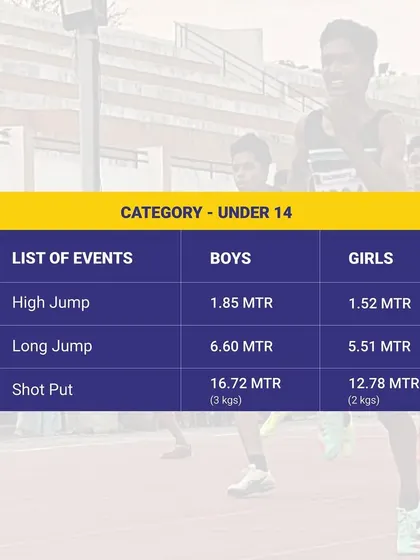 The state records for the U-14 category in high jump, long jump, and shot put. A target for our aspiring champions.