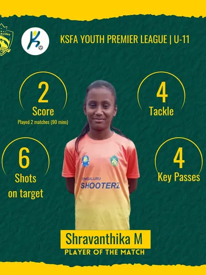Shravanthika M, one of our emerging female players, was named Player of the Match for her excellent performance, scoring 2 goals in 2 matches for the U-11 team.
