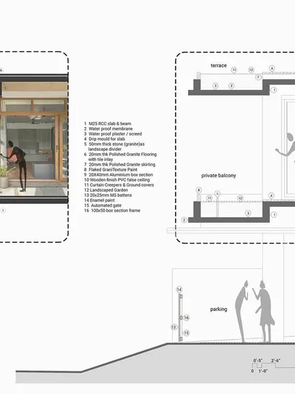 A duplicate of the architectural section for 'House of Greens', illustrating the multi-level garden concept.