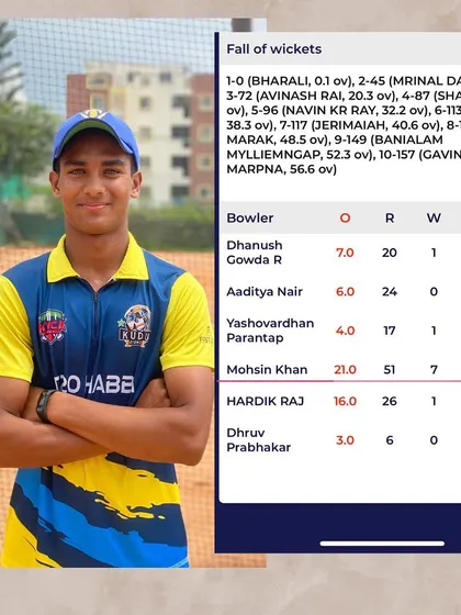 A scorecard showcasing one of Mohsin Khan's best performances, a 7-wicket haul for Karnataka against Meghalaya in the Cooch Behar Trophy.