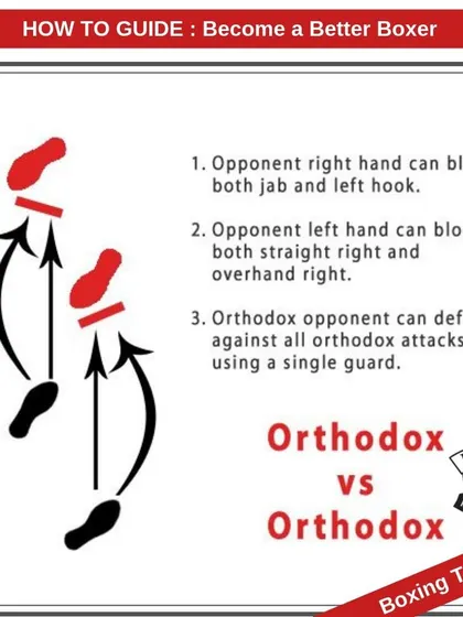 Understanding stance matchups is key to strategy. This guide explains the dynamics of an Orthodox vs. Orthodox encounter, showing how a single defensive guard can be used to counter multiple attacks.