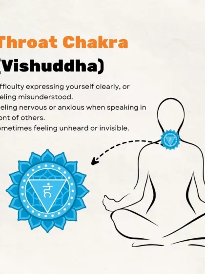 The Throat Chakra, or Vishuddha, rules communication. Difficulty expressing yourself or feeling unheard are common signs of a blockage. Our sessions aim to clear this channel for confident and clear self expression.