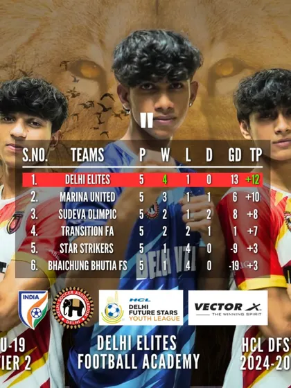Finishing at the top of the table in the group stage of the HCL DFSYL. A testament to our consistent performance.