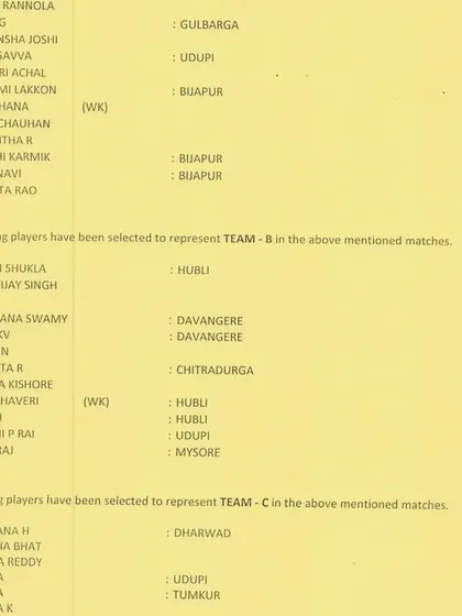 A look at the full list of players selected for the U15 state-level matches, showcasing the level of competition our players face and succeed in.