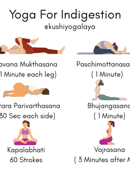 This infographic offers a six-pose yoga sequence specifically for indigestion. It includes poses like Pavana Mukthasana to release gas and Vajrasana to practice after meals, helping to keep your digestive system running smoothly.