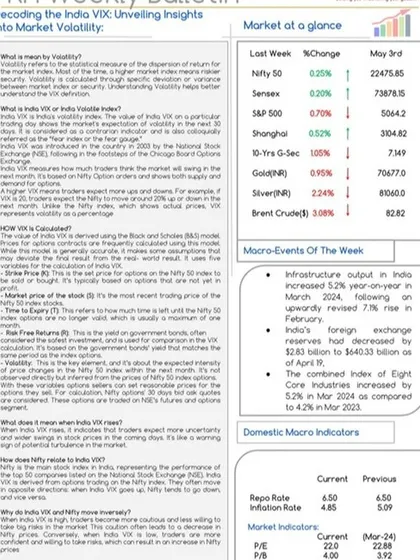 Our RH Weekly Bulletin decoding the India VIX, or Volatility Index. The bulletin explains what volatility means, how the VIX is calculated, and what it signifies for investors, alongside key market and macro-economic data.