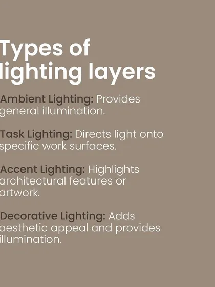 We use four types of lighting layers in our designs: ambient for general illumination, task for specific work surfaces, accent to highlight features, and decorative for aesthetic appeal.