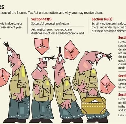 Receiving a notice from the Income Tax Department can be stressful. This visual explains common notices under sections like 143(1), 143(2), and 147. Our firm specializes in interpreting these notices and preparing accurate, timely responses on your behalf.