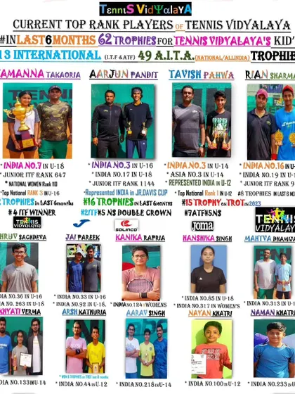 A snapshot of our top-ranked players and the academy's achievements over a 6-month period, including 62 trophies.